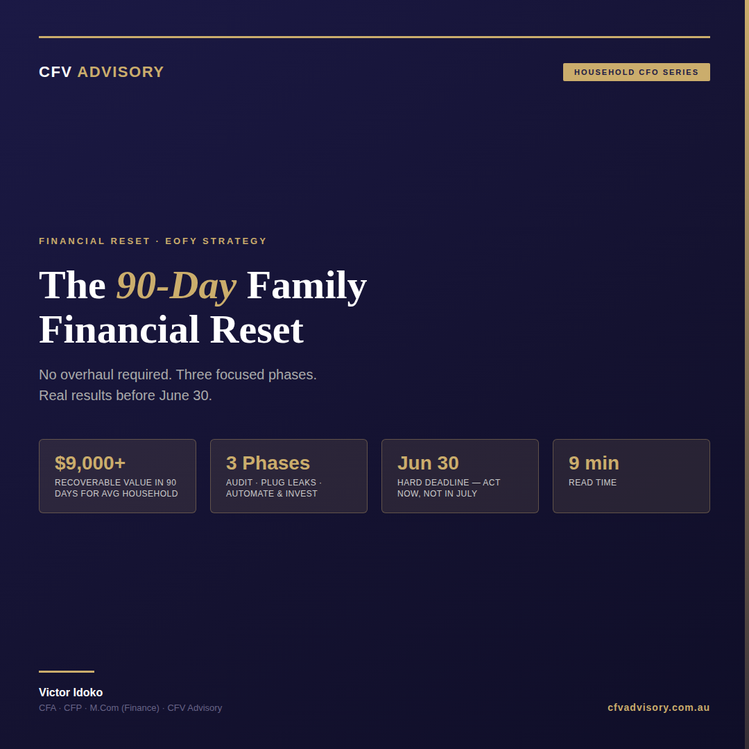 Hero banner for “The 90-Day Family Financial Reset” by CFV Advisory, highlighting a three-phase EOFY financial strategy with key stats including $9,000+ recoverable value, June 30 deadline, and 9-minute read time.