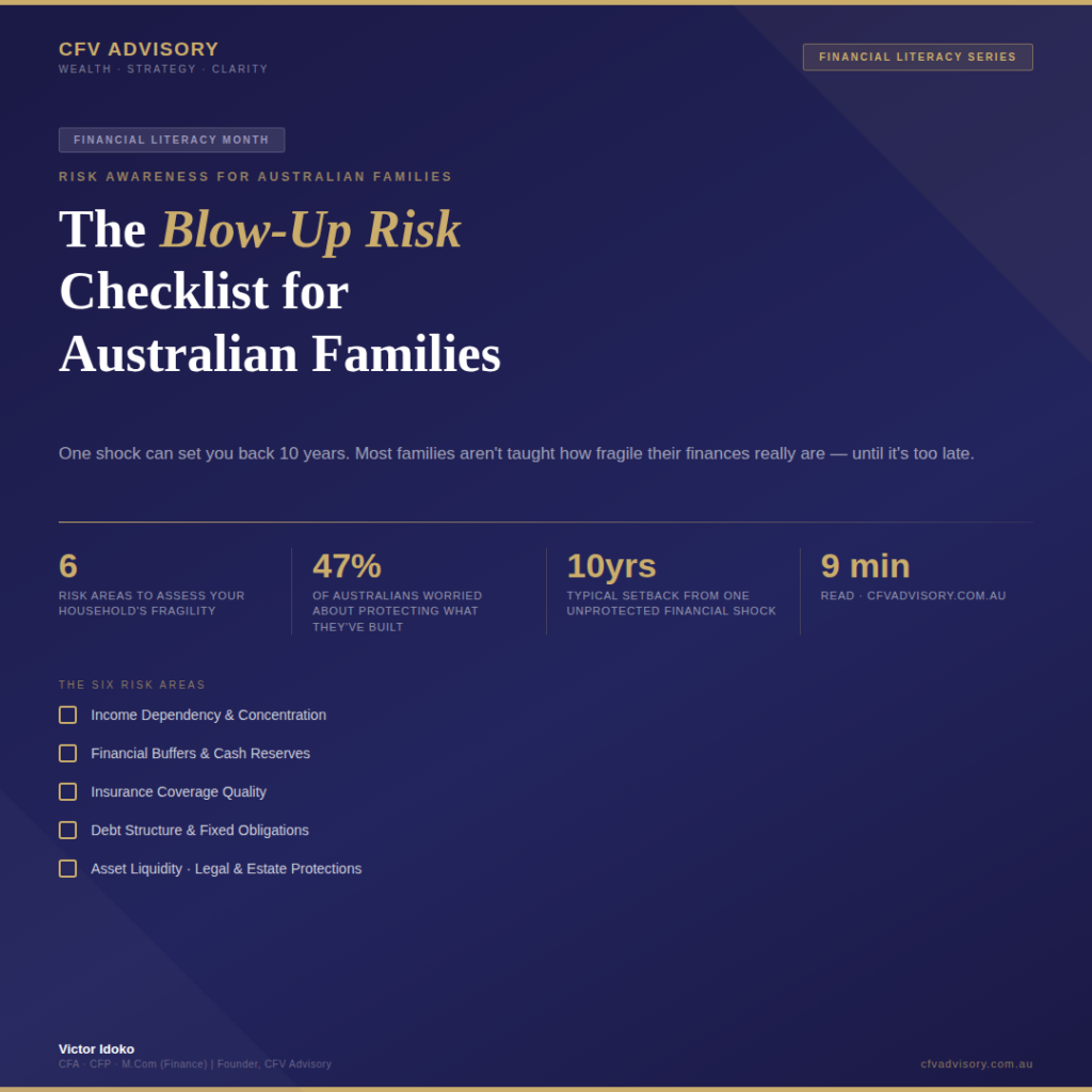 Blow-up risk checklist for Australian families highlighting financial risks like income dependency, low cash buffers, and underinsurance.