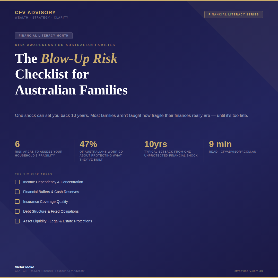 Blow-up risk checklist for Australian families highlighting financial risks like income dependency, low cash buffers, and underinsurance.