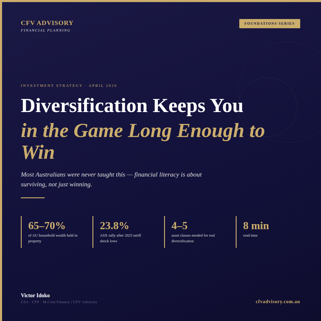 infographic — investment diversification Australia showing 65-70% of Australian household wealth in property and 23.8% ASX recovery after 2025 tariff shock